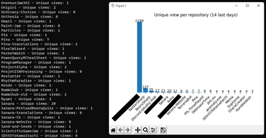 Statistics about the traffic of your GitHub repositories